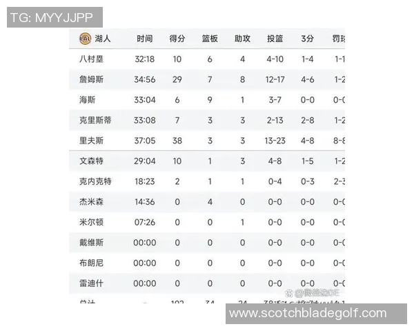 篮网与湖人今日对决谁能赢得胜利球迷期待精彩比赛表现